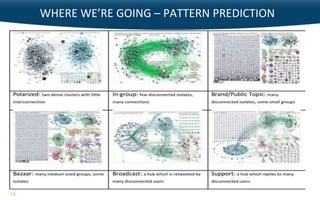 WHERE WE’RE GOING – PATTERN PREDICTION

14

 