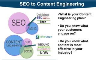 SEO to Content Engineering
• What

is your Content
Engineering plan?
• Do you know what
your customers
engage on?
• Do you know what
content is most
effective in your
industry?
20

 