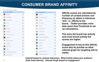 CONSUMER BRAND AFFINITY
Affinity scores are calculated by
number of content actions and
frequency to obtain a relevance
rank i.e. affinity to the
brand. Twitter provides more
data reach than Facebook to set
up calculations.
The more the brand has activity
and cross brand activity the
scores are higher.
Engagement is key to this affinity
score why its provide an ideal
interest graph for targeting ads to
media.

26

Interest based on content interaction. What brands (sites) your audience
finds most relevant. Interest Graph based on engagement.

 