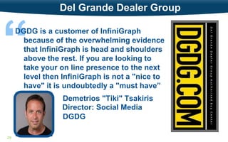 “

Del Grande Dealer Group

DGDG is a customer of InfiniGraph
because of the overwhelming evidence
that InfiniGraph is head and shoulders
above the rest. If you are looking to
take your on line presence to the next
level then InfiniGraph is not a "nice to
have" it is undoubtedly a "must have”
Demetrios "Tiki" Tsakiris
Director: Social Media
DGDG

29

 