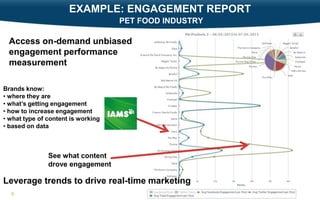 EXAMPLE: ENGAGEMENT REPORT
PET FOOD INDUSTRY

Access on-demand unbiased
engagement performance
measurement
Brands know:
• where they are
• what’s getting engagement
• how to increase engagement
• what type of content is working
• based on data

See what content
drove engagement

Leverage trends to drive real-time marketing
6

 