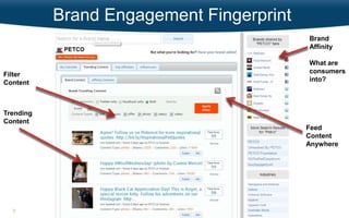 Brand Engagement Fingerprint
Brand
Affinity

Filter
Content

What are
consumers
into?

Trending
Content
Feed
Content
Anywhere

7

 