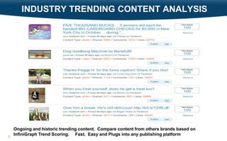 INDUSTRY TRENDING CONTENT ANALYSIS

8

Ongoing and historic trending content. Compare content from others brands based on
InfiniGraph Trend Scoring. Fast, Easy and Plugs into any publishing platform

 