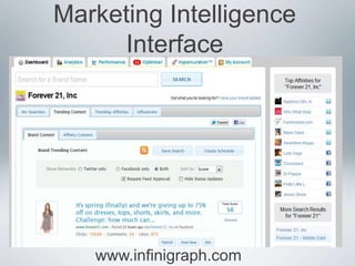 Marketing Intelligence
     Interface




   www.infinigraph.com
 