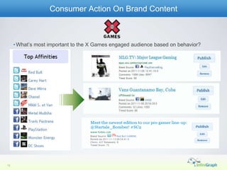 Consumer Action On Brand Content



     • What’s most important to the X Games engaged audience based on behavior?




12
 