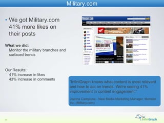 Military.com

• We got Military.com
  41% more likes on
  their posts
What we did:
 Monitor the military branches and
 surfaced trends


Our Results:
 41% increase in likes
 43% increase in comments
                                      "InfiniGraph knows what content is most relevant
                                      and how to act on trends. We're seeing 41%
                                      improvement in content engagement.”
                                      Joanna Campione - New Media Marketing Manager, Monster
                                      Inc. (Military.com)




20
 