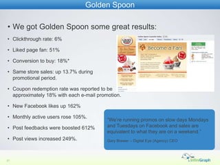 Golden Spoon

• We got Golden Spoon some great results:
• Clickthrough rate: 6%

• Liked page fan: 51%

• Conversion to buy: 18%*

• Same store sales: up 13.7% during
  promotional period.

• Coupon redemption rate was reported to be
  approximately 18% with each e-mail promotion.

• New Facebook likes up 162%

• Monthly active users rose 105%.
                                         “We’re running promos on slow days Mondays
• Post feedbacks were boosted 612%       and Tuesdays on Facebook and sales are
                                         equivalent to what they are on a weekend.”
• Post views increased 249%.             Gary Brewer – Digital Eye (Agency) CEO




21
 