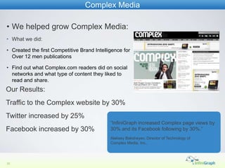 Complex Media

• We helped grow Complex Media:
• What we did:

• Created the first Competitive Brand Intelligence for
  Over 12 men publications

• Find out what Complex.com readers did on social
  networks and what type of content they liked to
  read and share.
Our Results:
Traffic to the Complex website by 30%
Twitter increased by 25%
                                             “InfiniGraph increased Complex page views by
Facebook increased by 30%                    30% and its Facebook following by 30%.”
                                             Aleksey Baksheyev, Director of Technology of
                                             Complex Media, Inc.,




22
 