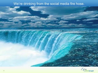 We’re drinking from the social media fire hose.




8
5
 