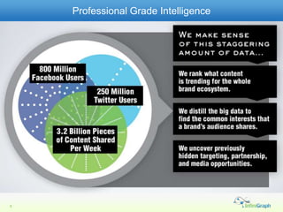 Professional Grade Intelligence




6
 