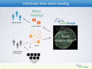 InfiniGraph finds what’s trending




9
 