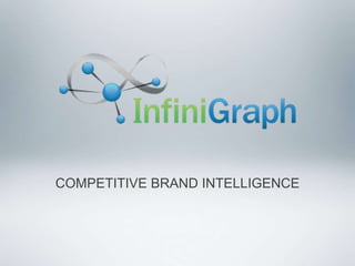 COMPETITIVE BRAND INTELLIGENCE
 