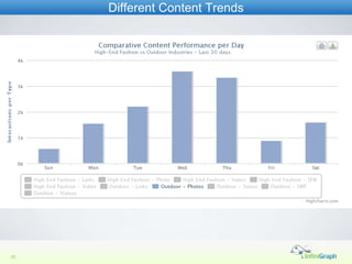 Different Content Trends




25
 