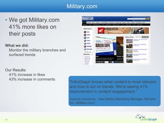 Military.com

• We got Military.com
  41% more likes on
  their posts
What we did:
 Monitor the military branches and
 surfaced trends


Our Results:
 41% increase in likes
 43% increase in comments
                                      "InfiniGraph knows what content is most relevant
                                      and how to act on trends. We're seeing 41%
                                      improvement in content engagement.”
                                      Joanna Campione - New Media Marketing Manager, Monster
                                      Inc. (Military.com)




28
 