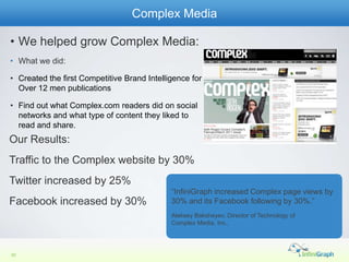 Complex Media

• We helped grow Complex Media:
• What we did:

• Created the first Competitive Brand Intelligence for
  Over 12 men publications

• Find out what Complex.com readers did on social
  networks and what type of content they liked to
  read and share.
Our Results:
Traffic to the Complex website by 30%
Twitter increased by 25%
                                             “InfiniGraph increased Complex page views by
Facebook increased by 30%                    30% and its Facebook following by 30%.”
                                             Aleksey Baksheyev, Director of Technology of
                                             Complex Media, Inc.,




30
 