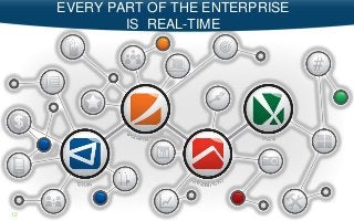 12
EVERY PART OF THE ENTERPRISE
IS REAL-TIME
 