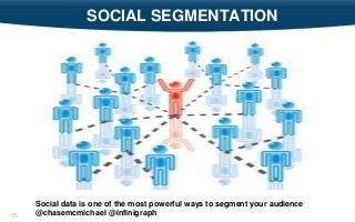 15
SOCIAL SEGMENTATION
Social data is one of the most powerful ways to segment your audience
@chasemcmichael @infinigraph
 
