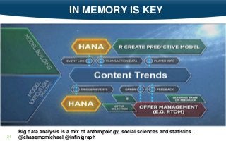 21
IN MEMORY IS KEY
Big data analysis is a mix of anthropology, social sciences and statistics.
@chasemcmichael @infinigraph
 
