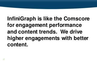 27
InfiniGraph is like the Comscore
for engagement performance
and content trends. We drive
higher engagements with better
content.
 