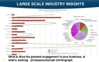 32
LARGE SCALE INDUSTRY INSIGHTS
What is drive the greatest engagement in your business. is
what's working @chasemcmichael @infinigraph
 