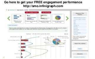 37
Go here to get your FREE engagement performance
http://smo.infinigraph.com
 
