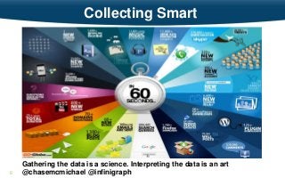 6
WITH REAL TIME COMES REAL TIME PROBLEMS
WHERE INTELLIGENCE AND ADAPTIVE DATA
MANAGEMENT IS REQUIRE
Collecting Smart
Gathering the data is a science. Interpreting the data is an art
@chasemcmichael @infinigraph
 