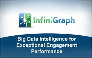 Insights – Analysis – Content Engineering

1

Weaponizing B2B & B2C
Content Marketing

 