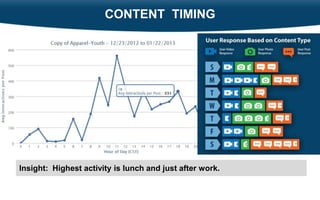 CONTENT TIMING




     Insight: Highest activity is lunch and just after work.


17
 