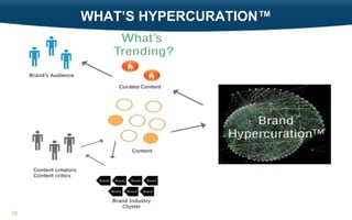 WHAT’S HYPERCURATION™




18
 