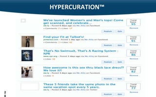 HYPERCURATION™




2
20
 