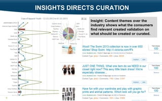 INSIGHTS DIRECTS CURATION
                  Insight: Content themes over the
                  industry shows what the consumers
                  find relevant created validation on
                  what should be created or curated.




9
 