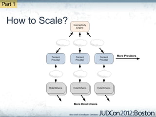 Part 1


  How to Scale?
 