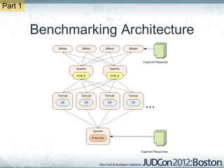 Part 1


         Benchmarking Architecture
 
