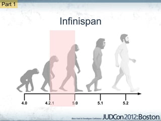 Part 1


         Infinispan
 