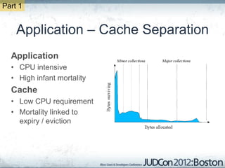 Part 1


    Application – Cache Separation
  Application
  • CPU intensive
  • High infant mortality
  Cache
  • Low CPU requirement
  • Mortality linked to
    expiry / eviction
 