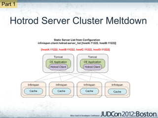 Part 1


   Hotrod Server Cluster Meltdown
 