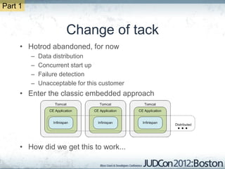 Part 1


                      Change of tack
     • Hotrod abandoned, for now
         –   Data distribution
         –   Concurrent start up
         –   Failure detection
         –   Unacceptable for this customer
     • Enter the classic embedded approach




     • How did we get this to work...
 