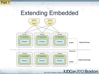 Part 1


         Extending Embedded
 