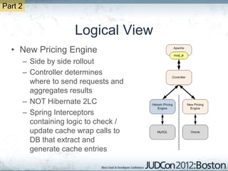 Part 2


                        Logical View
  • New Pricing Engine
         – Side by side rollout
         – Controller determines
           where to send requests and
           aggregates results
         – NOT Hibernate 2LC
         – Spring Interceptors
           containing logic to check /
           update cache wrap calls to
           DB that extract and
           generate cache entries
 