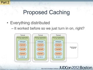 Part 2


                Proposed Caching
    • Everything distributed
         – It worked before so we just turn in on, right?
 