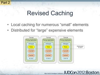Part 2


              Revised Caching
    • Local caching for numerous “small” elements
    • Distributed for “large” expensive elements
 