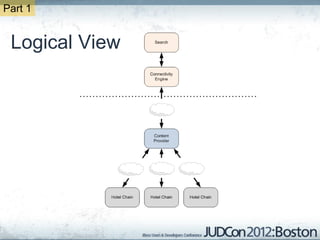 Part 1


 Logical View
 