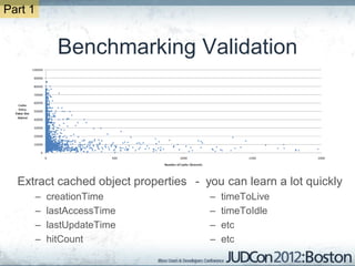 Part 1


               Benchmarking Validation




  Extract cached object properties - you can learn a lot quickly
         –   creationTime             –   timeToLive
         –   lastAccessTime           –   timeToIdle
         –   lastUpdateTime           –   etc
         –   hitCount                 –   etc
 