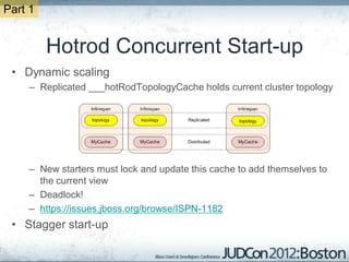 Part 1


         Hotrod Concurrent Start-up
 • Dynamic scaling
    – Replicated ___hotRodTopologyCache holds current cluster topology




    – New starters must lock and update this cache to add themselves to
      the current view
    – Deadlock!
    – https://issues.jboss.org/browse/ISPN-1182
 • Stagger start-up
 