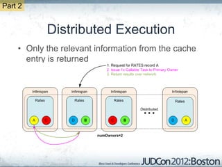 Part 2


           Distributed Execution
    • Only the relevant information from the cache
      entry is returned
 