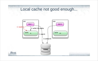 Local cache not good enough...
 