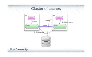Cluster of caches
 