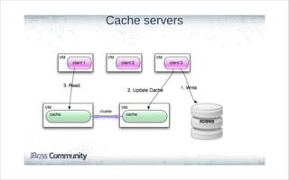 Cache servers
 