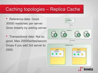 • Reference data: Good.
30000 reads/sec per server.
Grow linearly by adding servers.
• Transactional data: Not so
good. Max 20000writes/second.
Drops if you add 3rd server to
2500.
 
