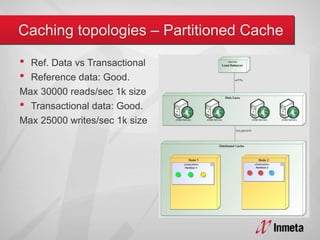 • Ref. Data vs Transactional
• Reference data: Good.
Max 30000 reads/sec 1k size
• Transactional data: Good.
Max 25000 writes/sec 1k size
 